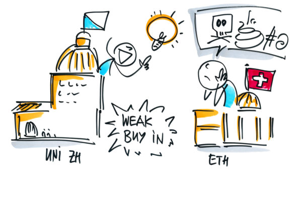 east#digital conference 2020