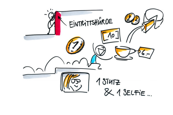 east#digital conference 2020