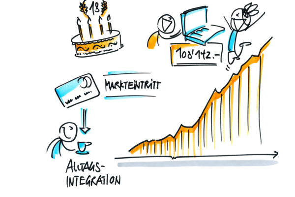 east#digital conference 2020
