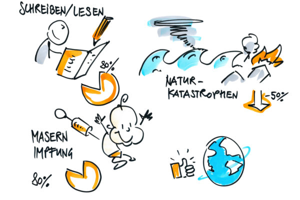 east#digital conference 2020
