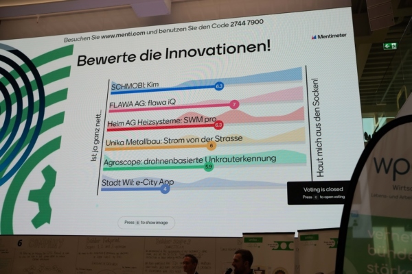 2. WPO Impuls 2022