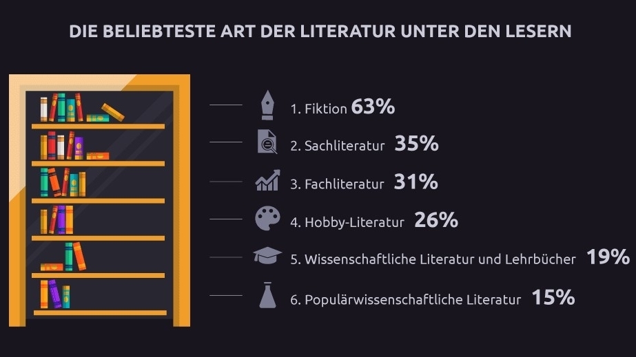 Warum wir Bücher kaufen