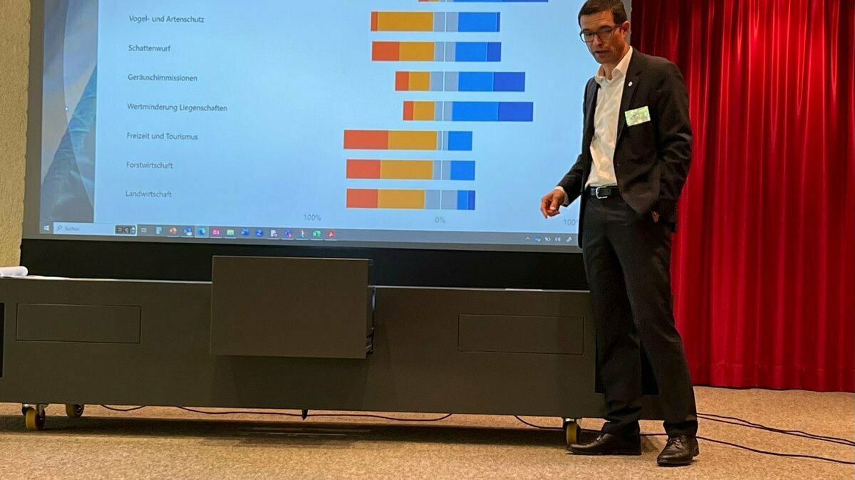 Wie weiter bei der Energieversorgung?