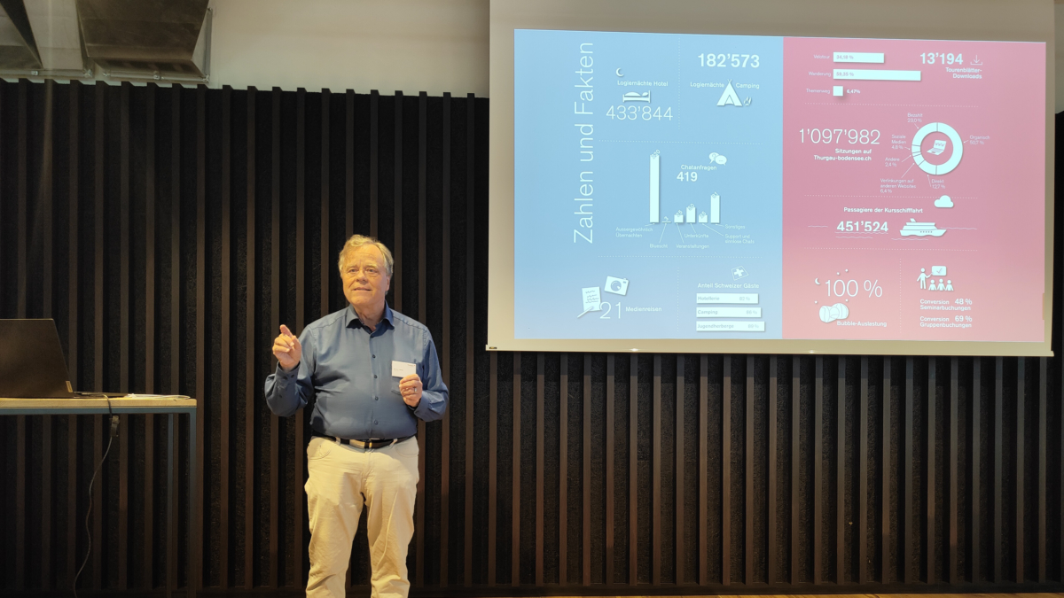 Thurgau Tourismus plant neues Produktmanagement