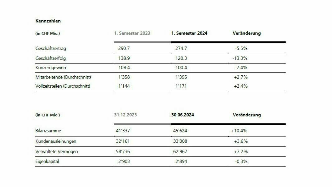 Die Kennzahlen im Überblick