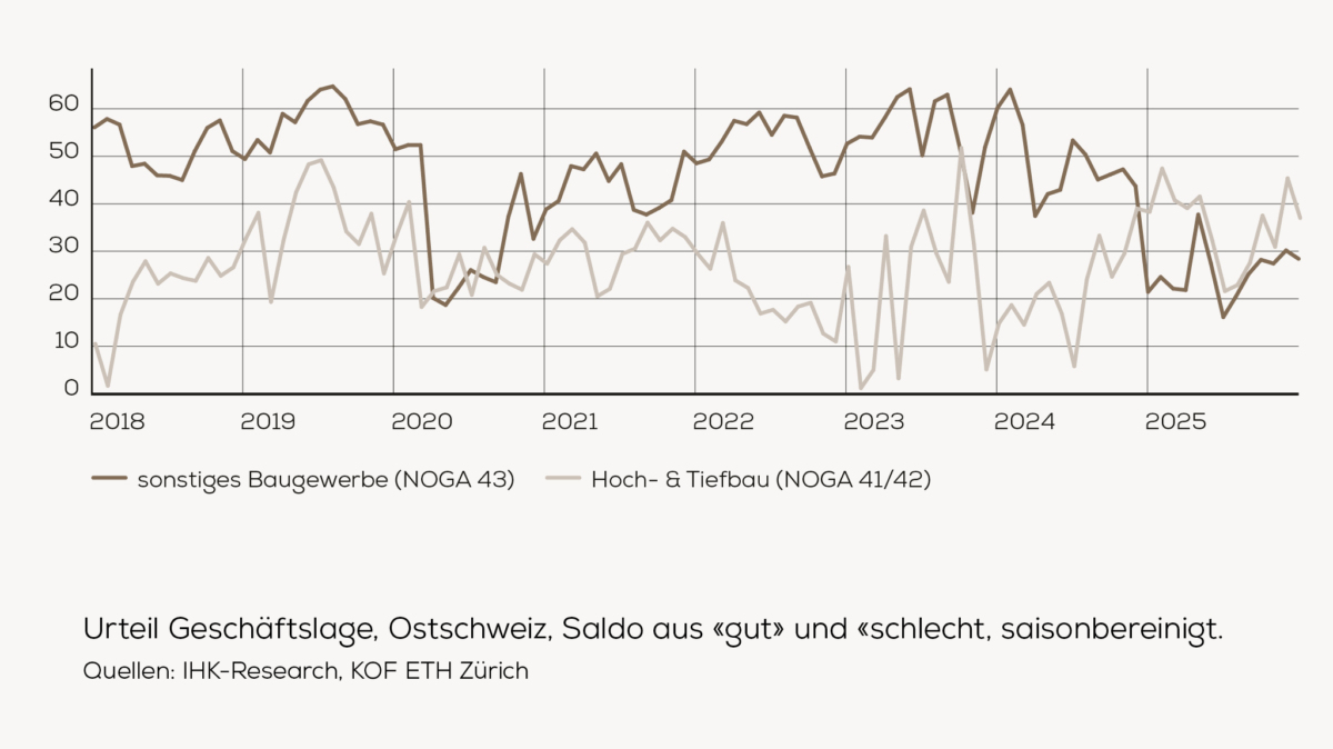 Demografie schlgt Konjunktur Demografie schlgt Konjunktur