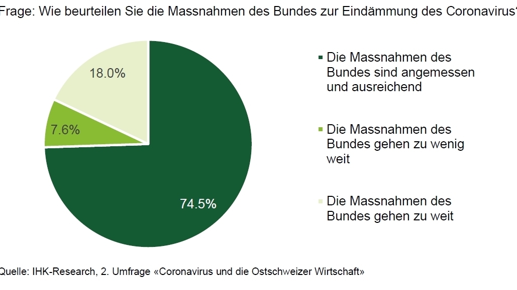 Ausstiegsstrategie aus Lockdown nötig