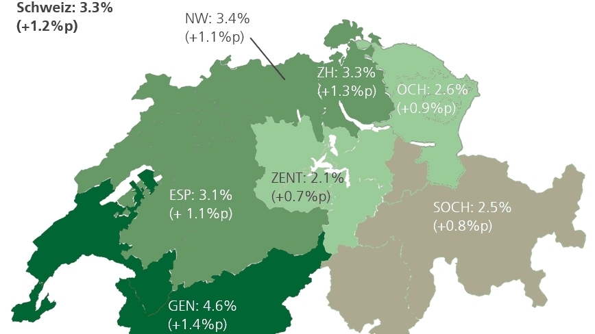 Erstaunlich robust durch die Krise