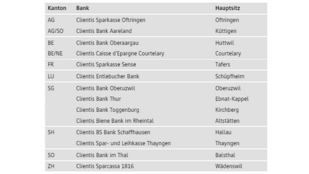 Der Jahresabschluss 2023 basiert auf den Zahlen folgender 14 Clientis Banken