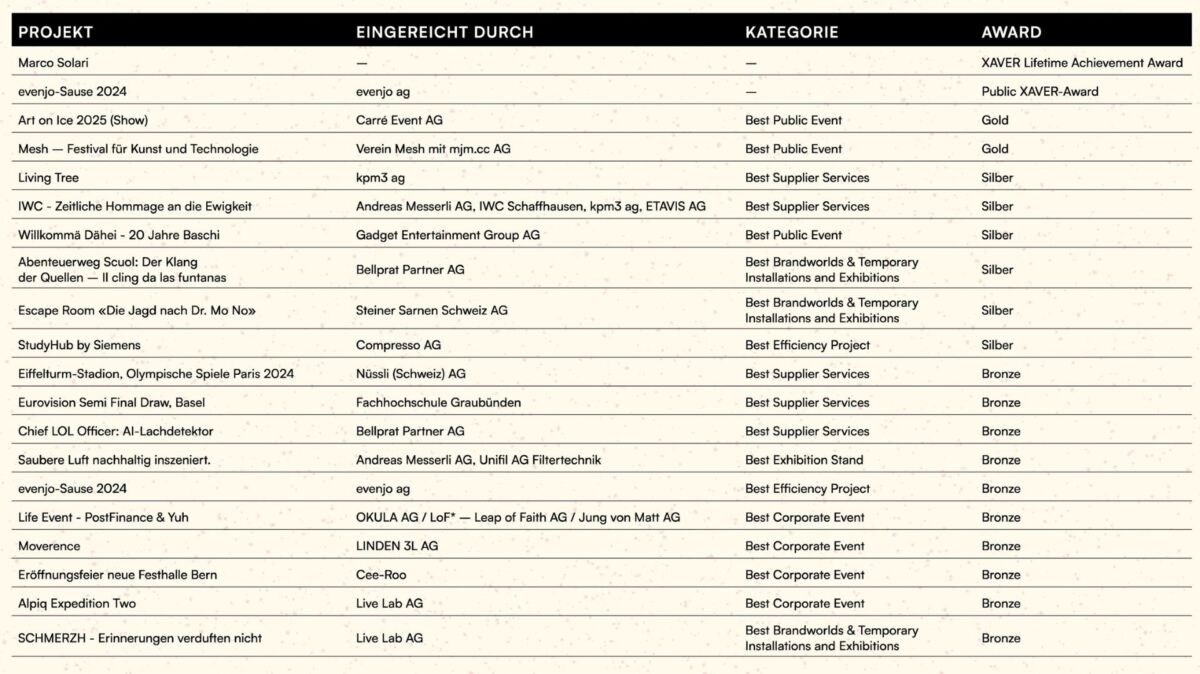 Xaver-Award 2025: Alle Gewinner auf einen Blick