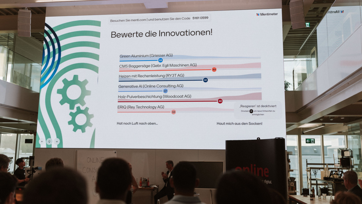 Der Sieger wird im Live-Voting ermittelt